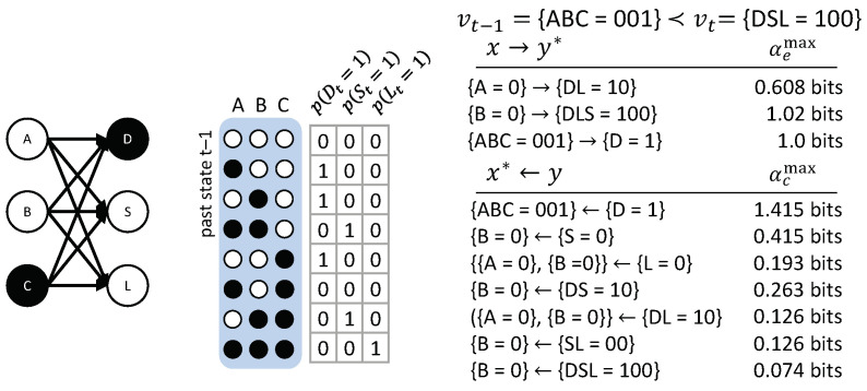 Figure 14