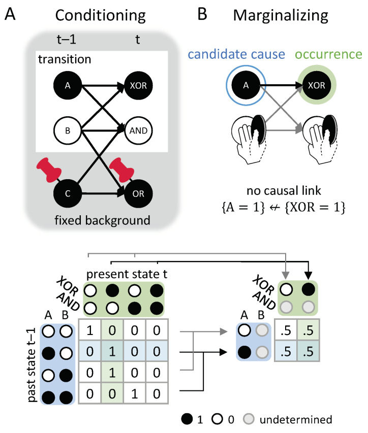 Figure 15