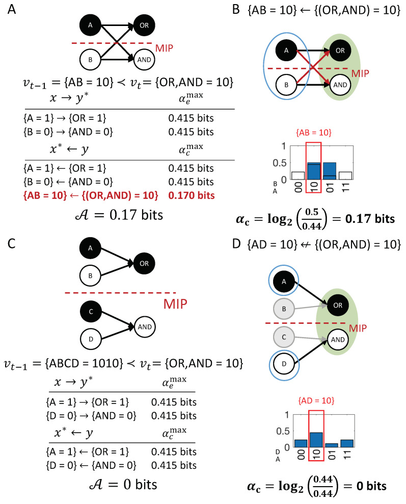 Figure 17