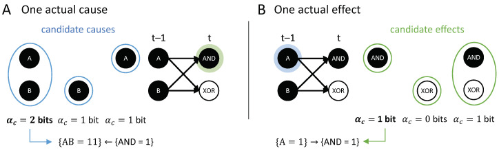 Figure 18