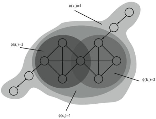 Figure 15
