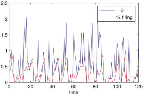 Figure 20