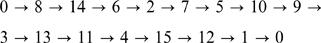 Figure 22