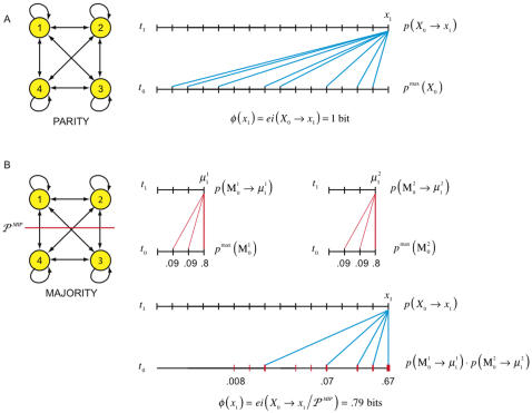 Figure 25