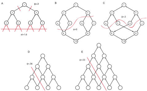 Figure 27