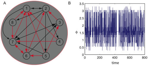 Figure 30