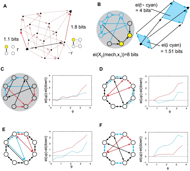 Figure 18