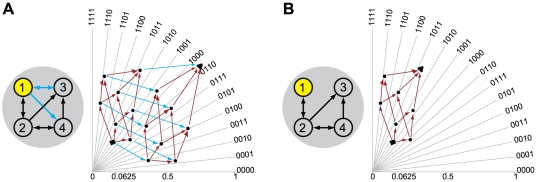 Figure 19