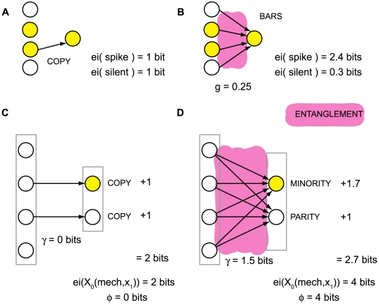 Figure 22