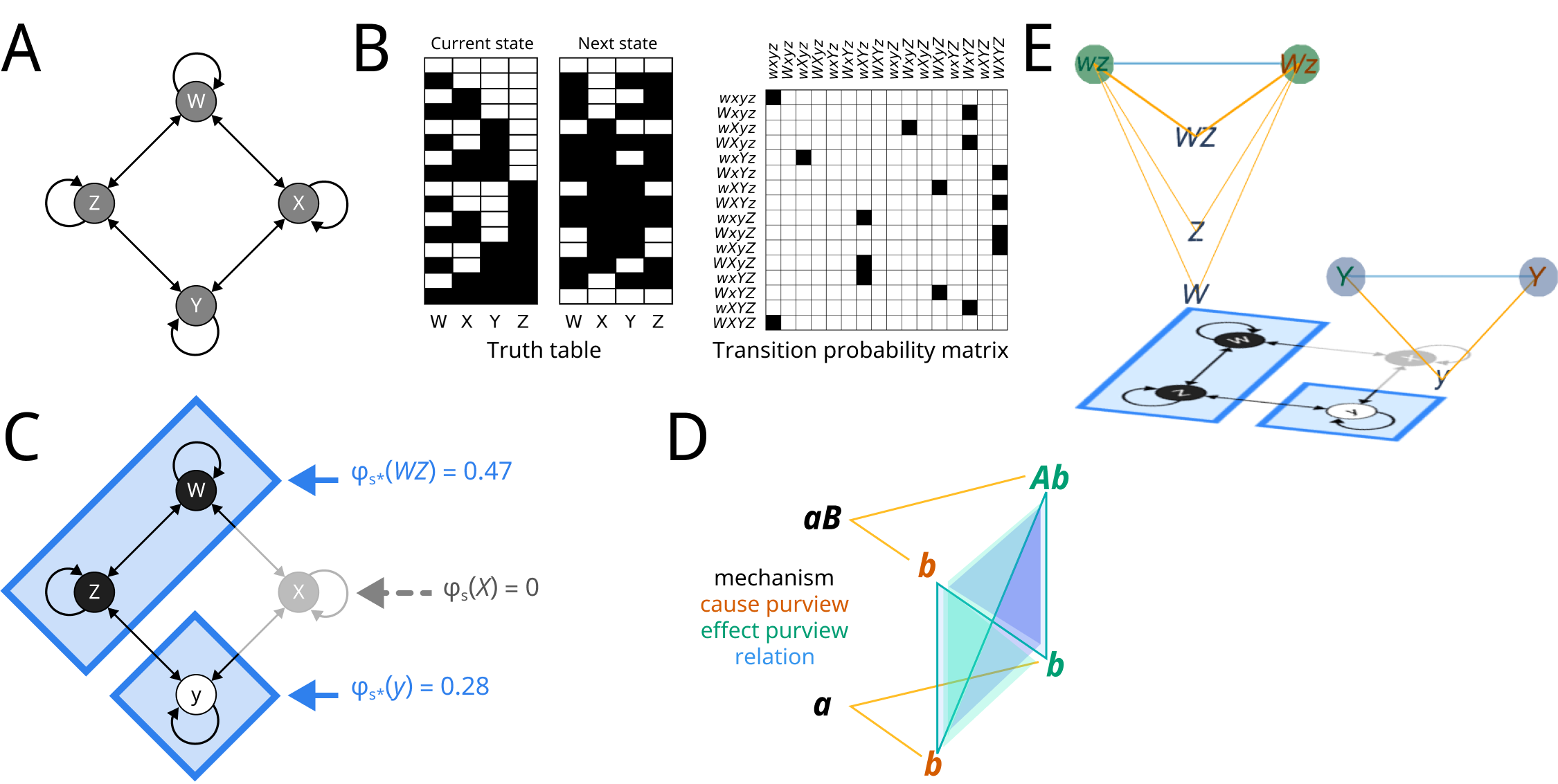 Figure 11