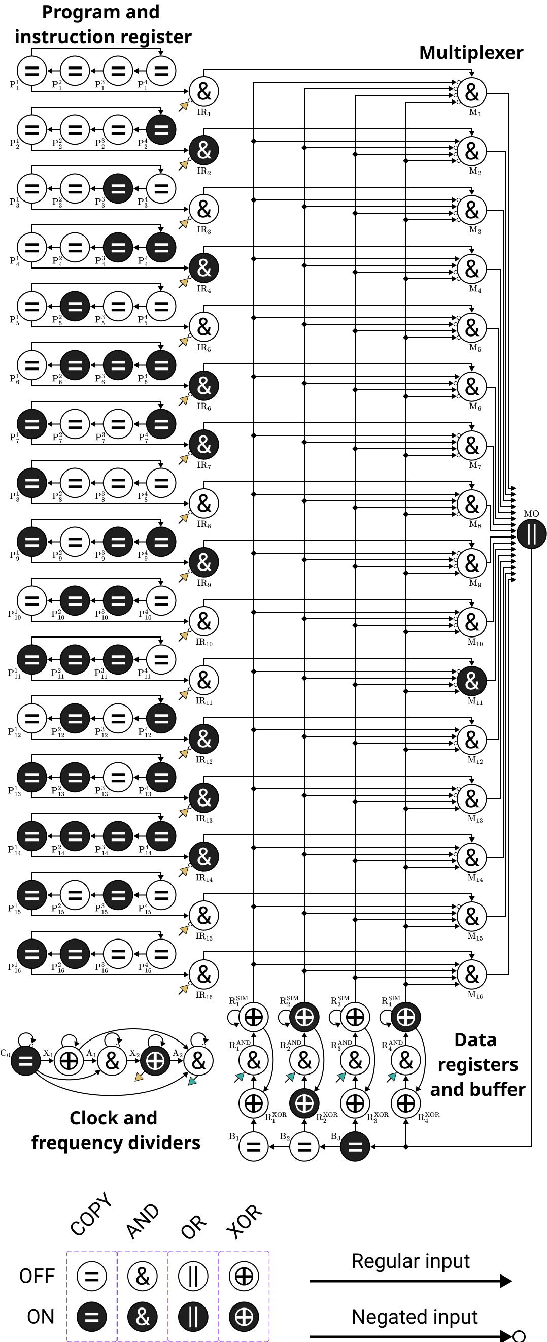 Figure 17