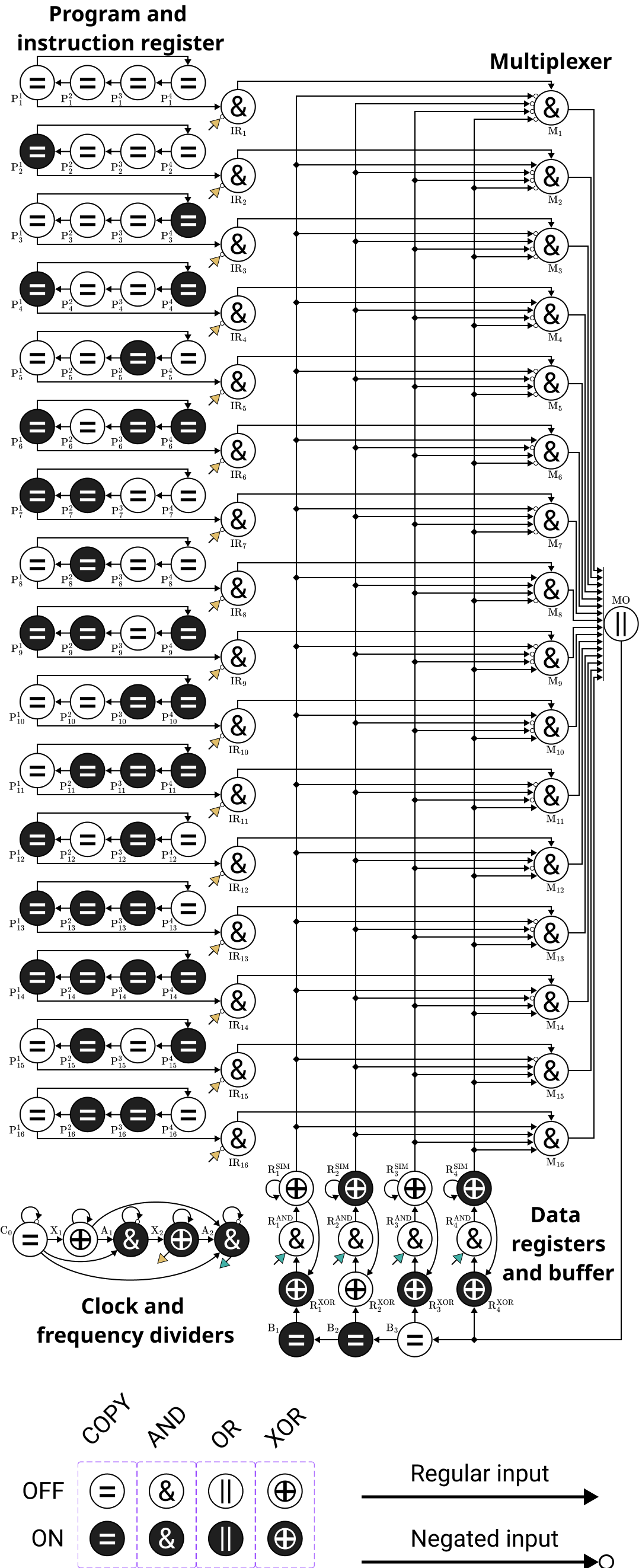 Figure 20