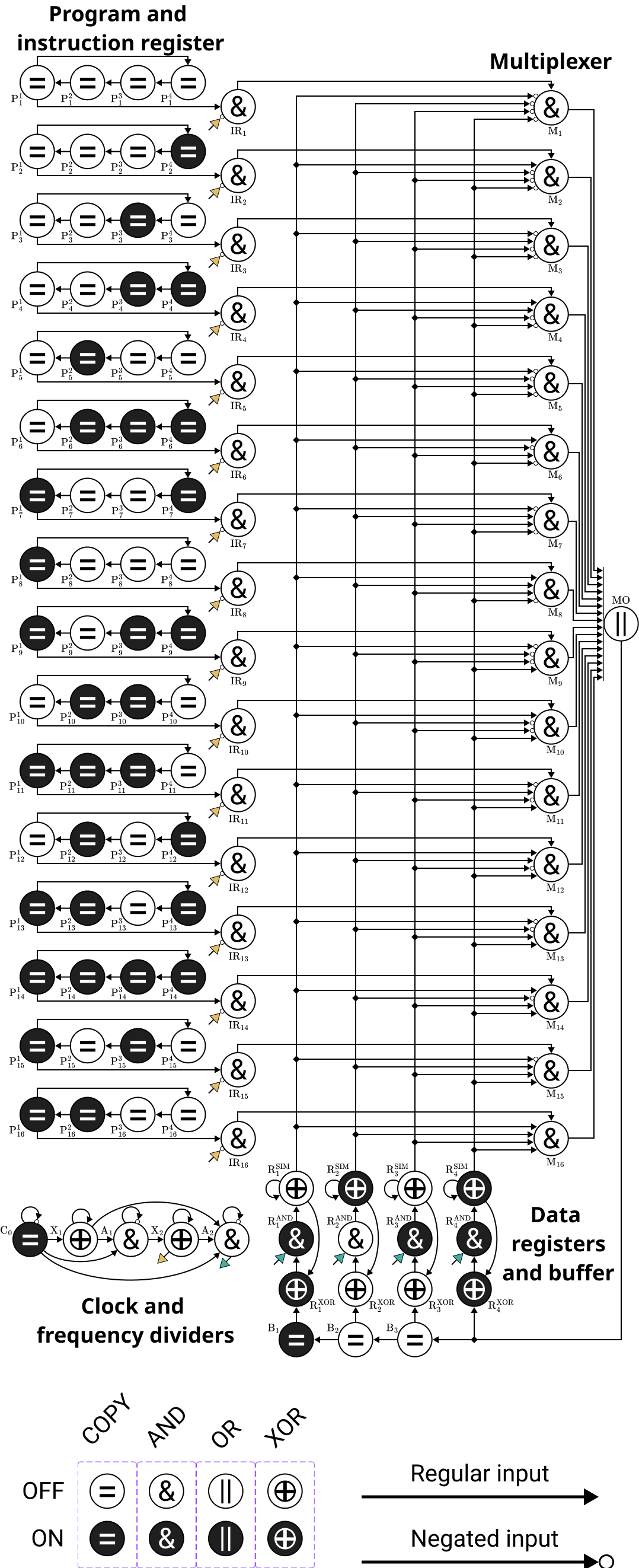 Figure 21
