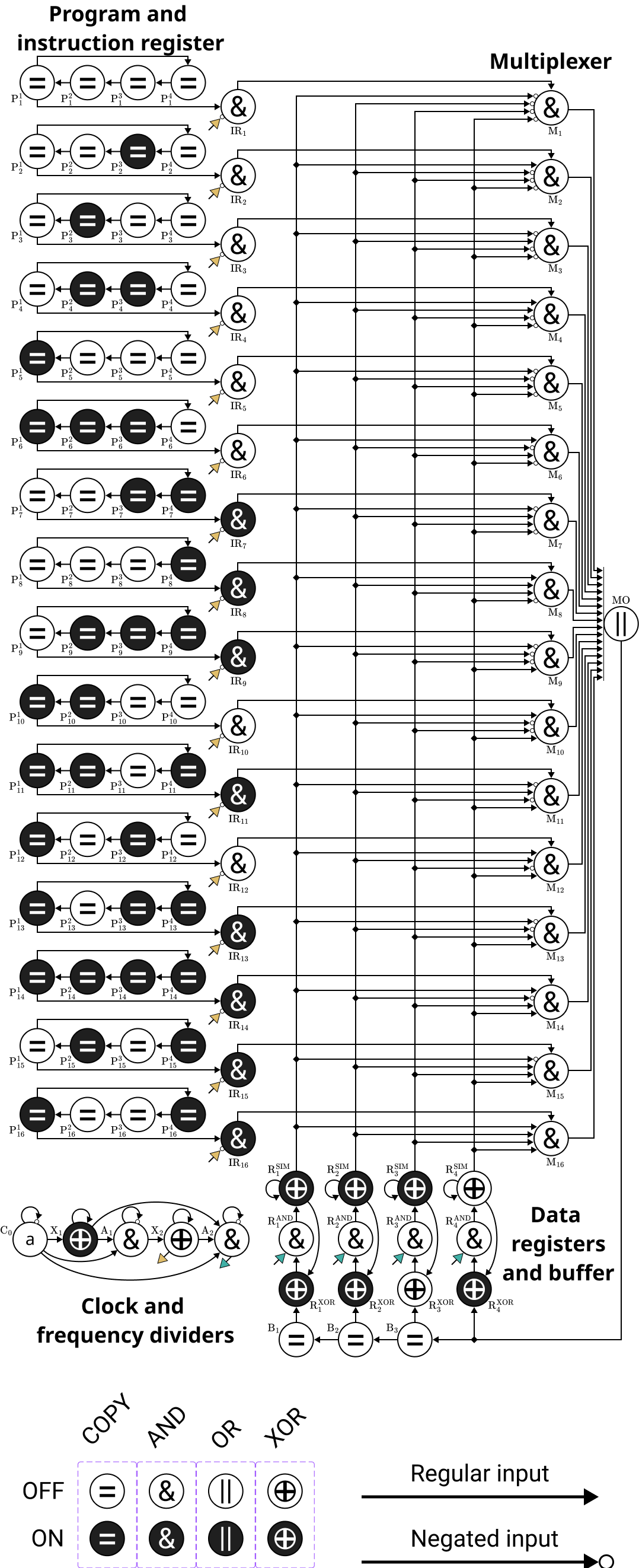 Figure 22