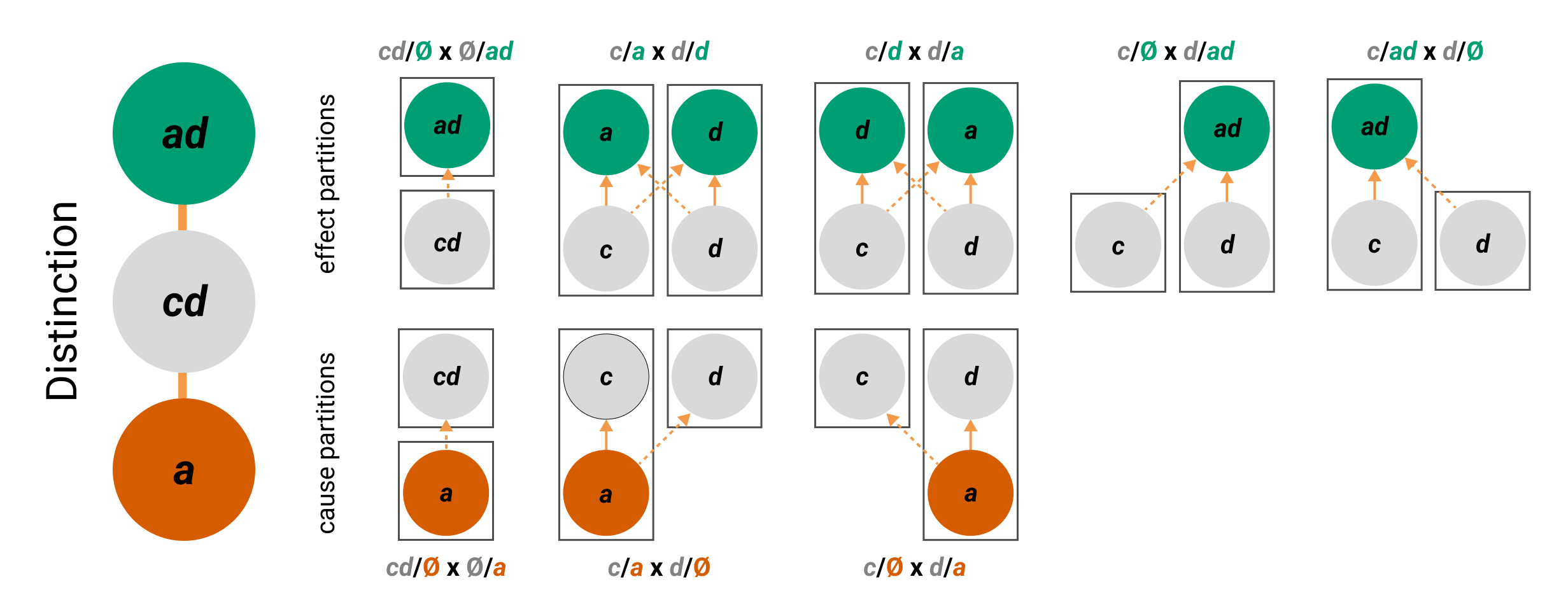 Figure 8