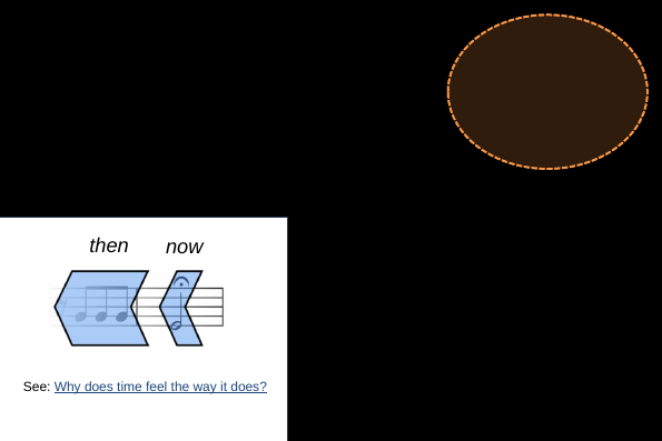 Slide 23: a single spot, and an inset contrasting the fleeting moments of time