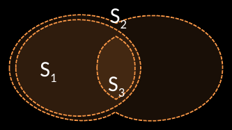Slide 26: spot S1 included by S2 and including S3