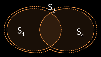 Slide 30: S1 and S4 fused into S2