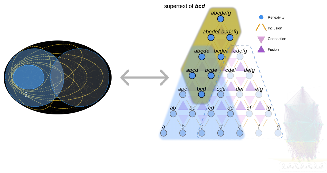 Slide 50: the location of spot S1 and the supertext of distinction bcd