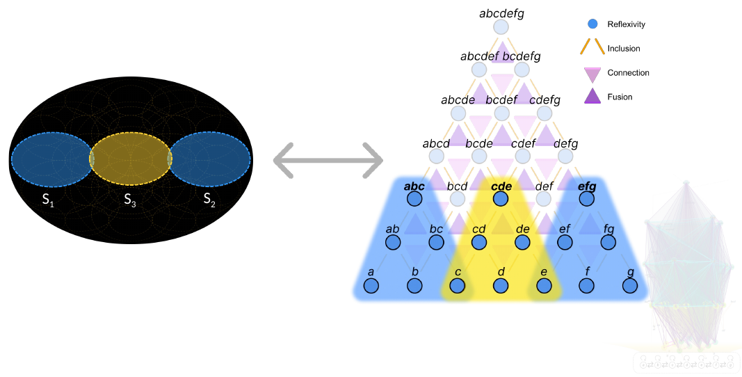 Slide 52: the distance between S1 and S2 as the spot S3 that both connect to