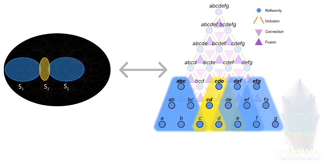 Slide 53: a smaller distance, the spot cd between abc and def