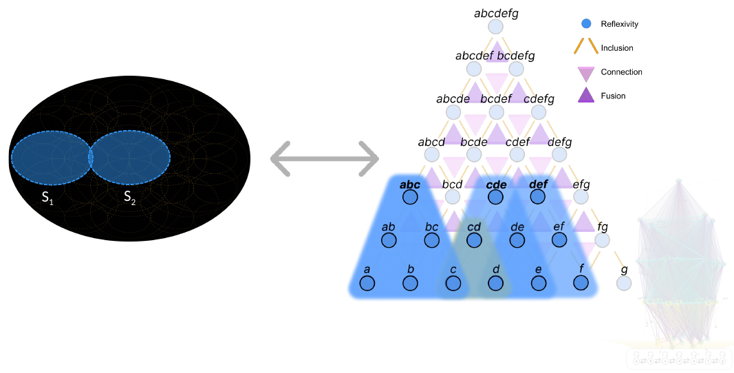 Slide 54: two spots with no distance between them, abc and cde connecting over c