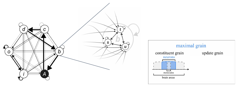 Slide 20: unit B decomposed into micro-units t, s and u
