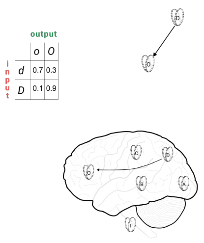 Slide 26: a two-unit substrate graph with an arrow from D to O
