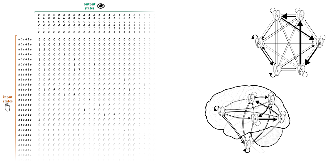 Slide 34: the tangle of connections on the brain beside a clean substrate graph