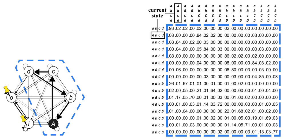 Slide 11: the candidate units shown in the current state Abcd, with its row and column boxed in the TPM