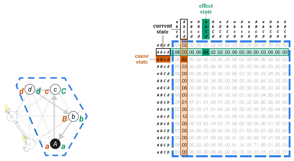 Slide 21: the current-state column highlighted in orange and the current-state row highlighted in green