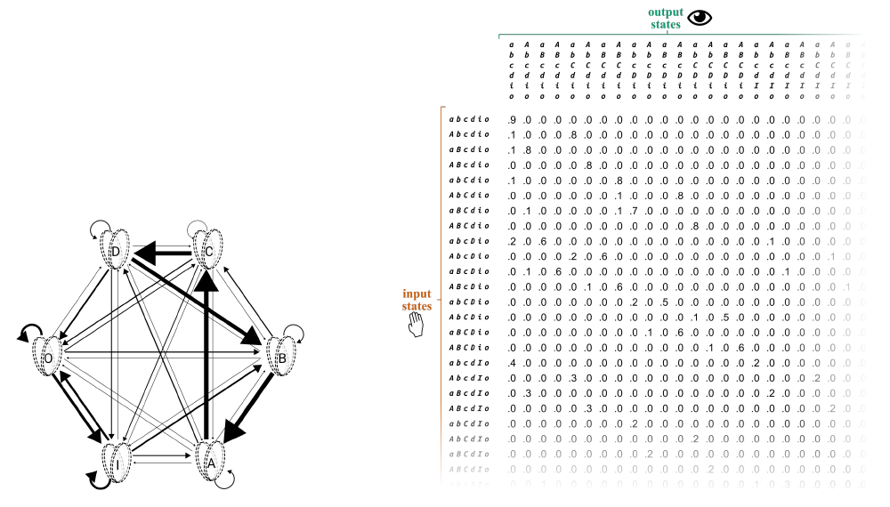 Slide 6: the six-unit substrate graph beside the full substrate TPM
