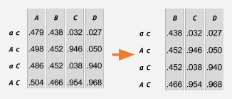 Slide 24: dropping column A to leave the state-by-node BCD–AC TPM