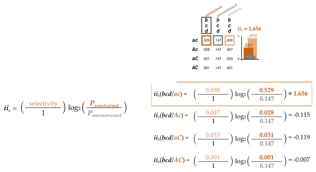 Slide 41: the ii formula applied to each purview state, with ac maximal at iic = 1.656