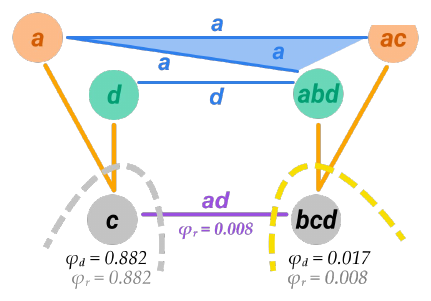 Slide 16: the relation MIP bcd/c, with φr = 0.008