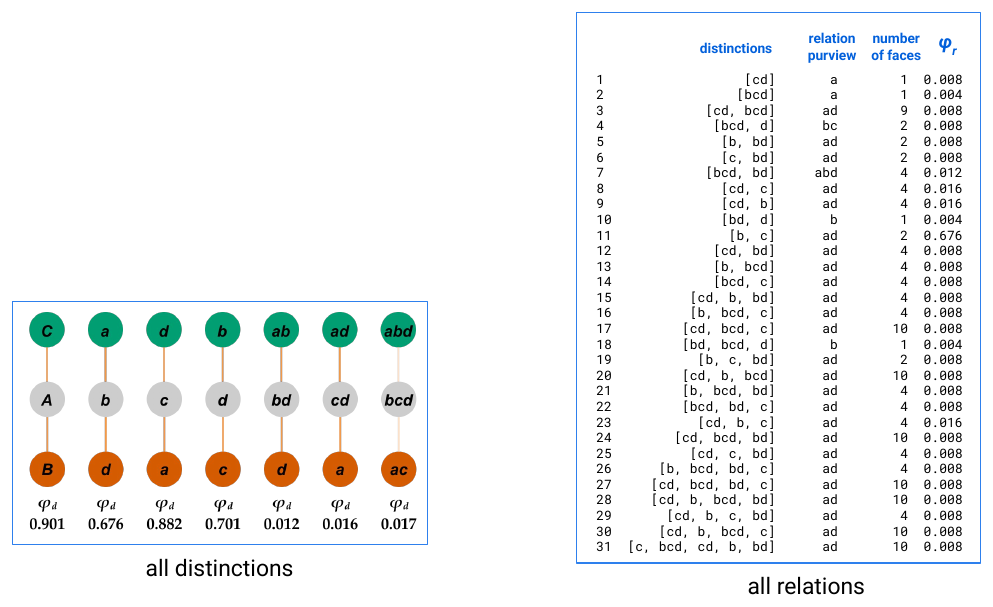 Slide 17: all seven distinctions and the table of all 31 relations
