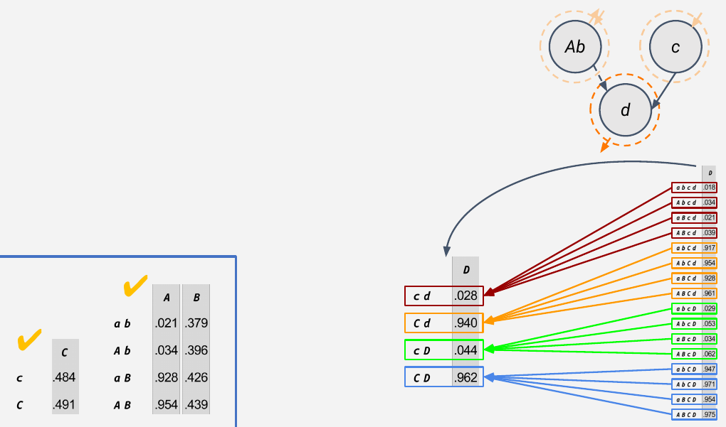 Slide 53: the four rows of the intact TPM averaged for each input state of CD