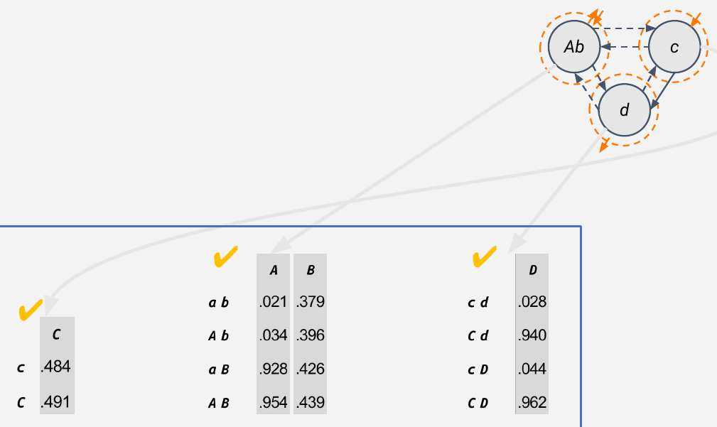 Slide 54: the three finished partitioned part TPMs