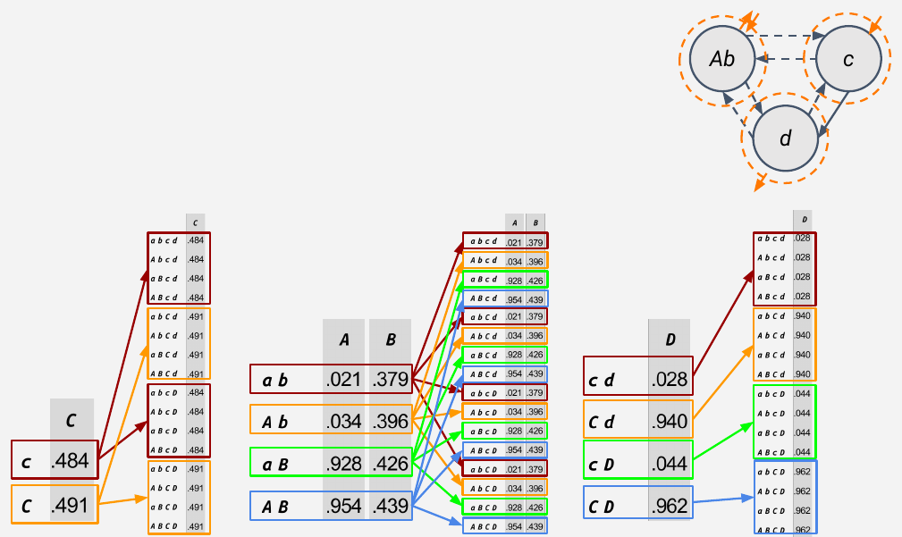 Slide 58: each part TPM expanded back to all 16 input states
