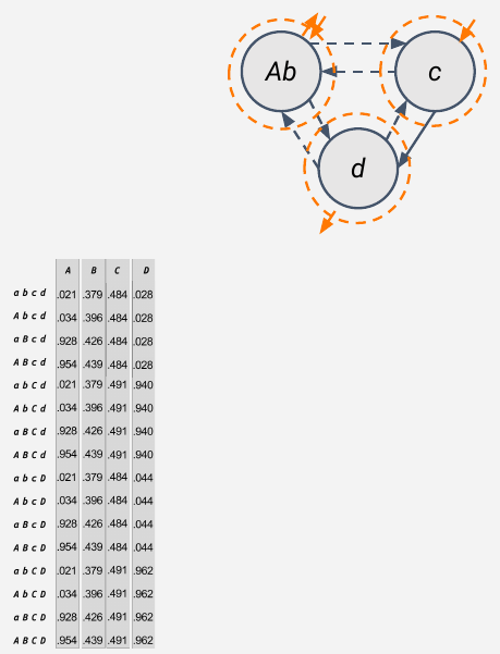 Slide 60: the merged partitioned state-by-node TPM