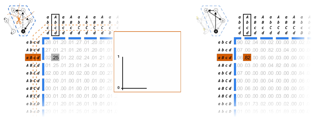 Slide 76: the partitioned cause TPM beside the unpartitioned cause TPM