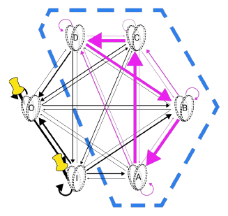 Slide 5: the candidate ABCD with its internal connections highlighted in magenta, and I and O pinned