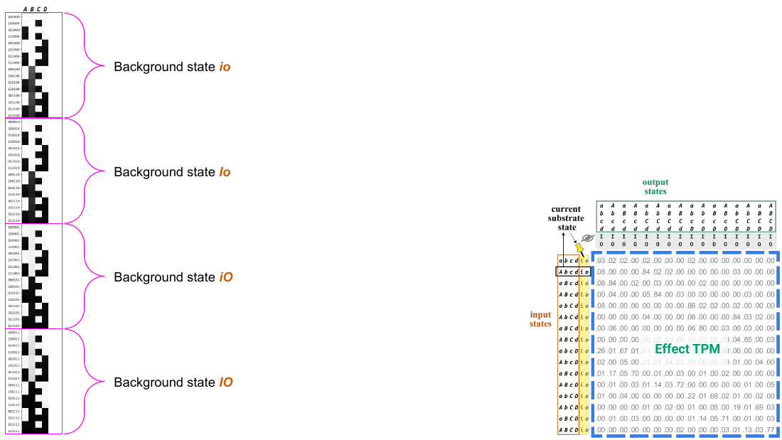 Slide 24: the state-by-node TPM divided into four blocks by background state