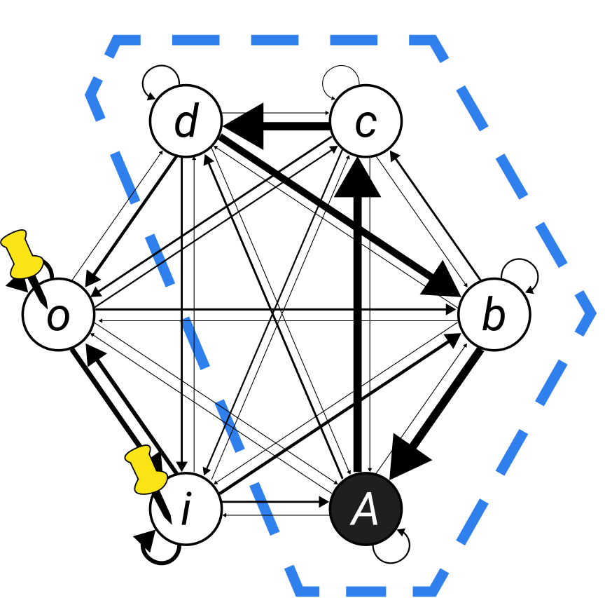 Figure 2, right panel