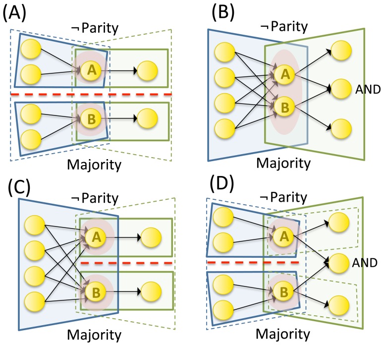 Figure 15