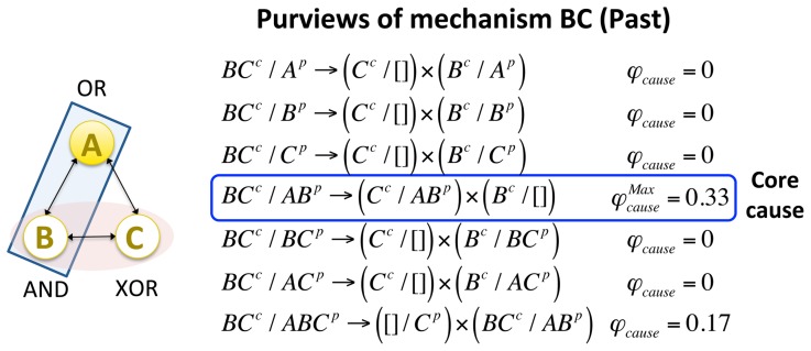 Figure 16