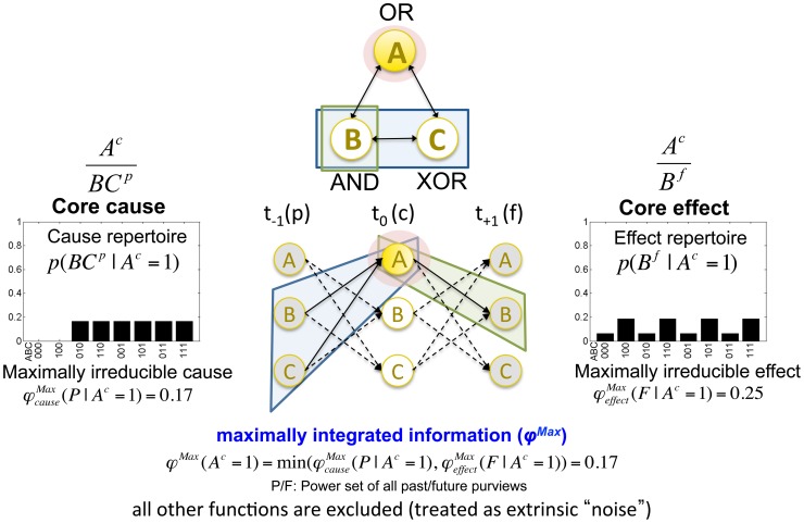 Figure 18