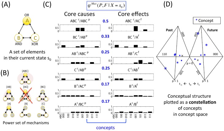 Figure 19