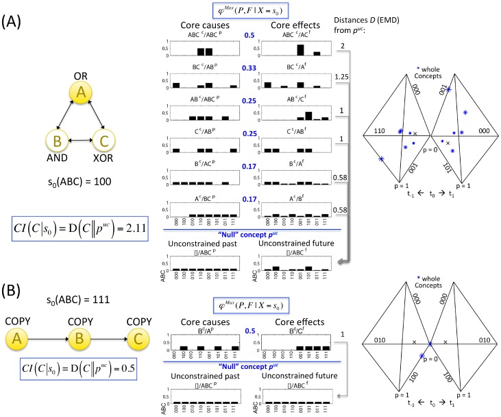 Figure 21