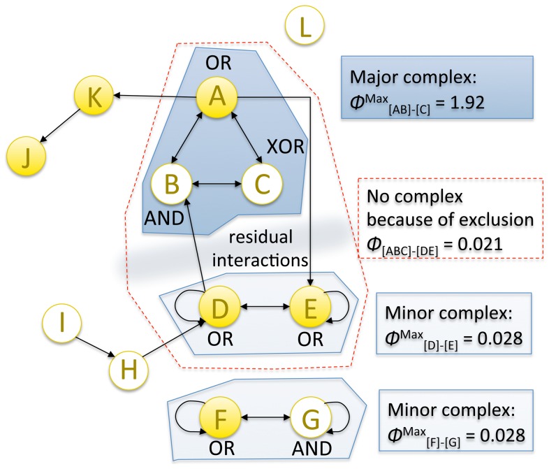 Figure 27